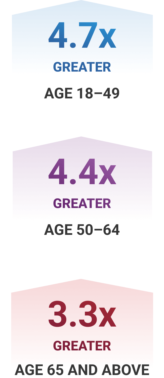 Estimated risk of infection†1