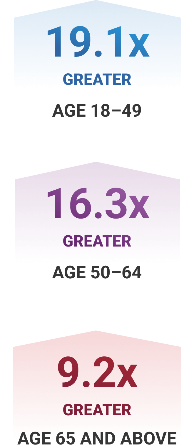 Estimated risk of infection†1