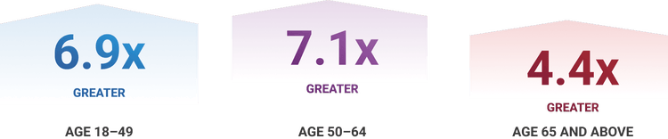 Estimated risk of infection†1