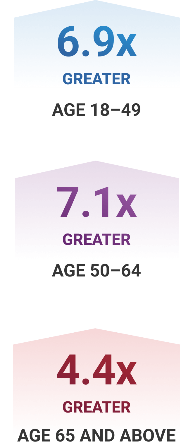 Estimated risk of infection†1