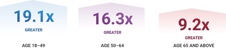 Estimated risk of infection†1